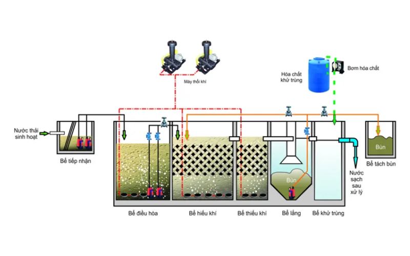 Xử lý bằng cách lọc sinh học